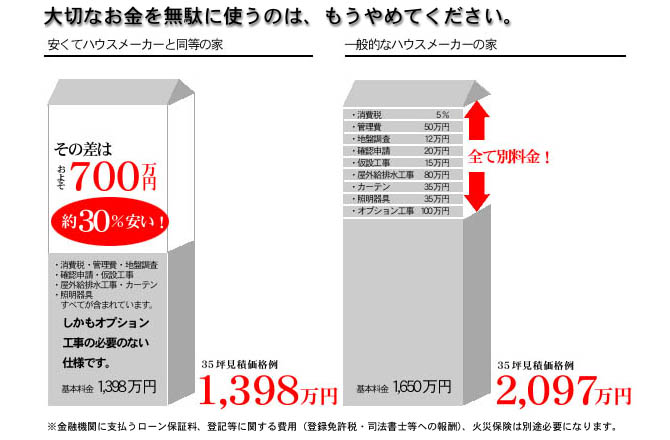 title1398_2 大切なお金を無駄に使うのはやめてください